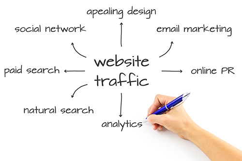 Tips for Marketing Your Website Successfully